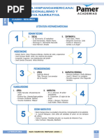 Literatura - Repaso Intro - Literatura Hispanoamericana - Regionalismo y Nueva Narrativa