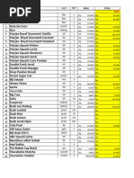 Inventory April 2024