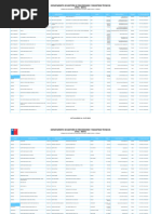 Nomina de Entidades Habilitadas A Operar Por Region 10 07 2023