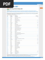 West Bengal Public Holidays 2025