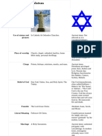 Christianity VS Judeaism