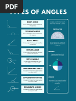 Angles and Triangles Posters 2