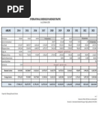 Scheduled International Passenger Traffic CY 2014 - 2023