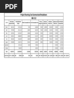 Up To 10 Nov Project Running Cost Summarized Breakdown