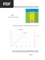 Tarea (Integral de Duhamel)