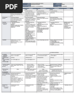 DLL - Mapeh 2 - Q1 - W3