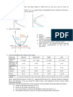 Parabolas (All Lectures)