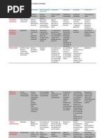 Cuadro de Rasgos de Los Modos Sociales