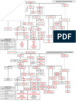 WNL Organization Structure - Rev 1