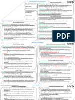 AQA Year 13 Macro Knowledge Organiser