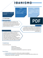 Urbanismo I - Apunte Final