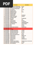 Monitoring Stock Chemical Maret 2024