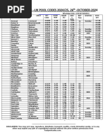 Week 17 Betking Uk Pool Codes