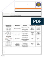 Quarter No. 4 Week: 2: (S10Mt - Ivc-D-22)