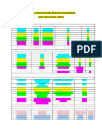 CU Sem 3 - 5 PartII Exam2021 Schedule Jan2022