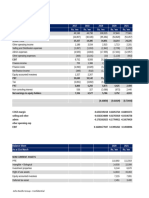 MELS Financials 3rd Apr 2023