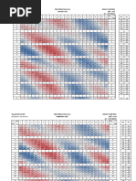 Pasut (Tide Prediction Balantang) 2024