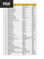 School Data (Gurugram)