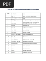 027 MS PowerPoint Shortcut Keys