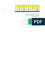 Excel Metodologia