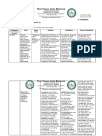 NSCI Activity 17.1