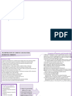 CAI Law Notes by Rare Adii