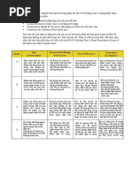 IELTS Writing Task 2 Band DescriptorsTrong phần thi IELTS Writing Task 2 thang điểm được dựa trên 4 tiêu chí