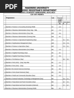 Cut Off Points Private Sponsorship 2024 2025 PDF