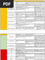 Tabla de Micronutrientes