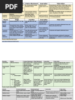 BLock Three Muscles