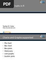 Charts and Graphs in R