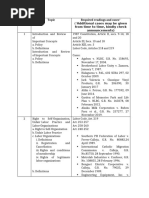 Additional Cases Labor Rel