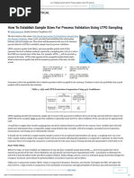 How To Establish Sample Sizes For Process Validation Using LTPD Sampling