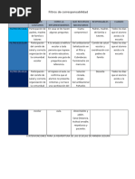 Filtros de Corresponsabilidad