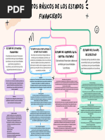 Grafica Mapa Conceptual Esquema Simple Multicolor