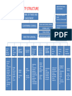 Organogram Itf