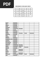 106418871 Freedmen Surname Index