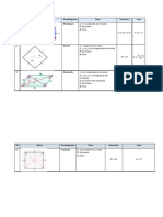 Formulas Perimetros Areas