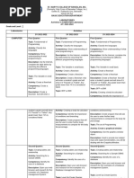 Computer 7 -List of Computer Activities