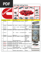 100 High Selling Parts