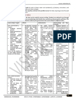 SDGs VisionIAS