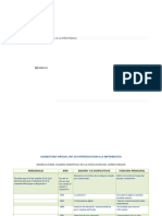 Actividad 2.2 Construir Cuadro Sinóptico y Matriz de Aportes.