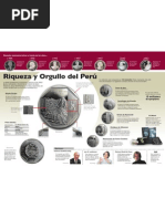 Infografía Riqueza y Orgullo Del Perú - Carla Atencio