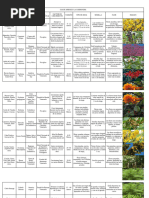 Enciclopedia de Arboles Forestales