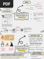 Mapas Mentais Direito Administrativo