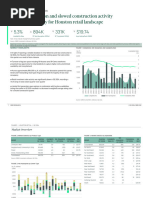 q2-2024-houston-retail-figures