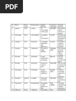 vocabulary_list