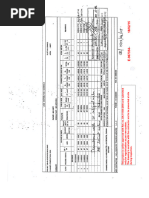 Load schedule 3