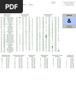 ASCII Code & , Ampersand, American Standard Code for Information