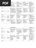 KS3 Biology MCQs Food Digestion, Respiration